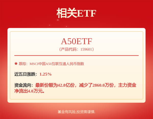 新高！两大主题ETF价格逆势上涨