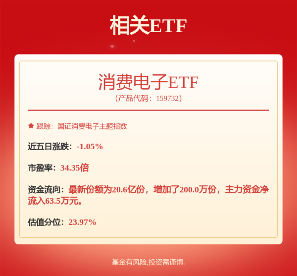 长电科技最新公告：2024年净利润16.1亿元 拟每10股派1.2元