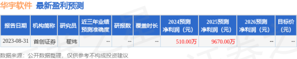 配资世界门户首页 华宇软件(300271)2024年年报简析: 亏损收窄, 盈利能力上升