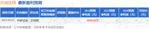 新手配资 天地在线(002995)2024年年报简析: 净利润减158.76%