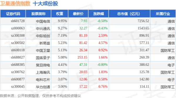 配资公司： 4月21日卫星通信（980018）指数涨1.11%，成份股海能达（002583）领涨