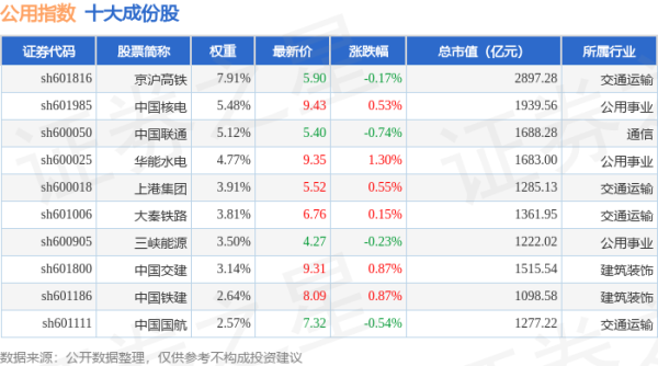 配资平台网址 4月22日公用指数（000007）涨0.13%，成份股路德环境（688156）领涨