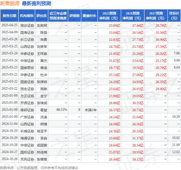 配资机构网 民生证券：给予新集能源买入评级