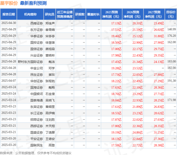配资资讯门户网 东吴证券：给予星宇股份买入评级