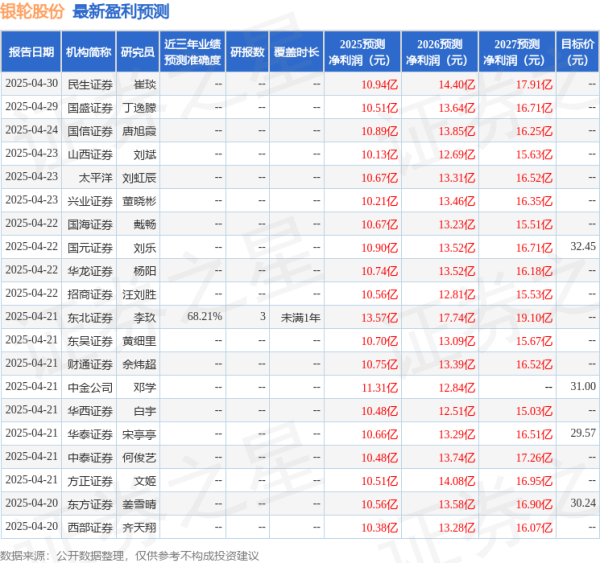 按月配资平台 东吴证券：给予银轮股份买入评级