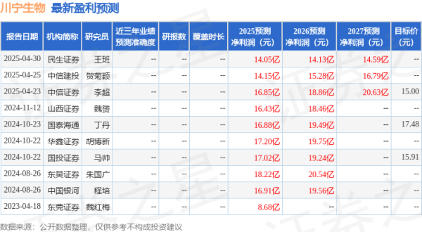 股票配资官网交易中心 川宁生物：5月23日接受机构调研，投资者参与