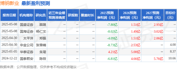 配资官网查询 博纳影业：5月23日召开业绩说明会，投资者参与