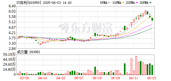 K图 603959_0